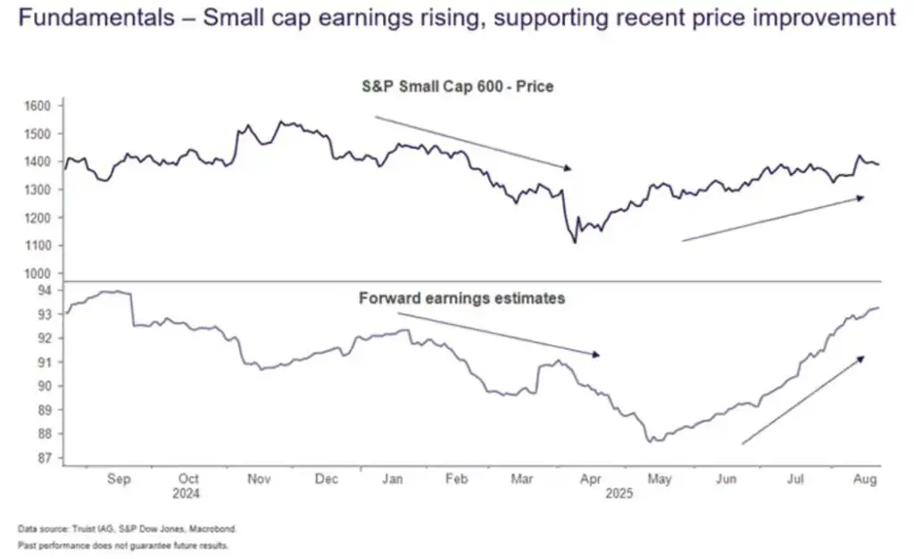 small caps