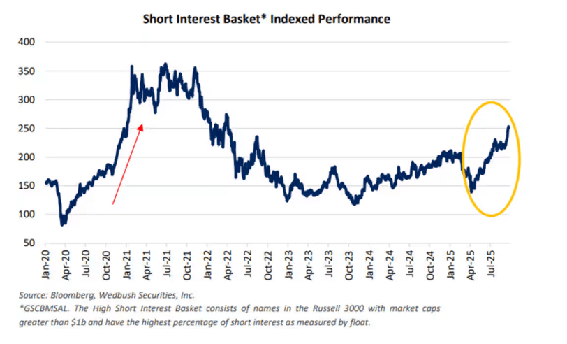 fed pivot