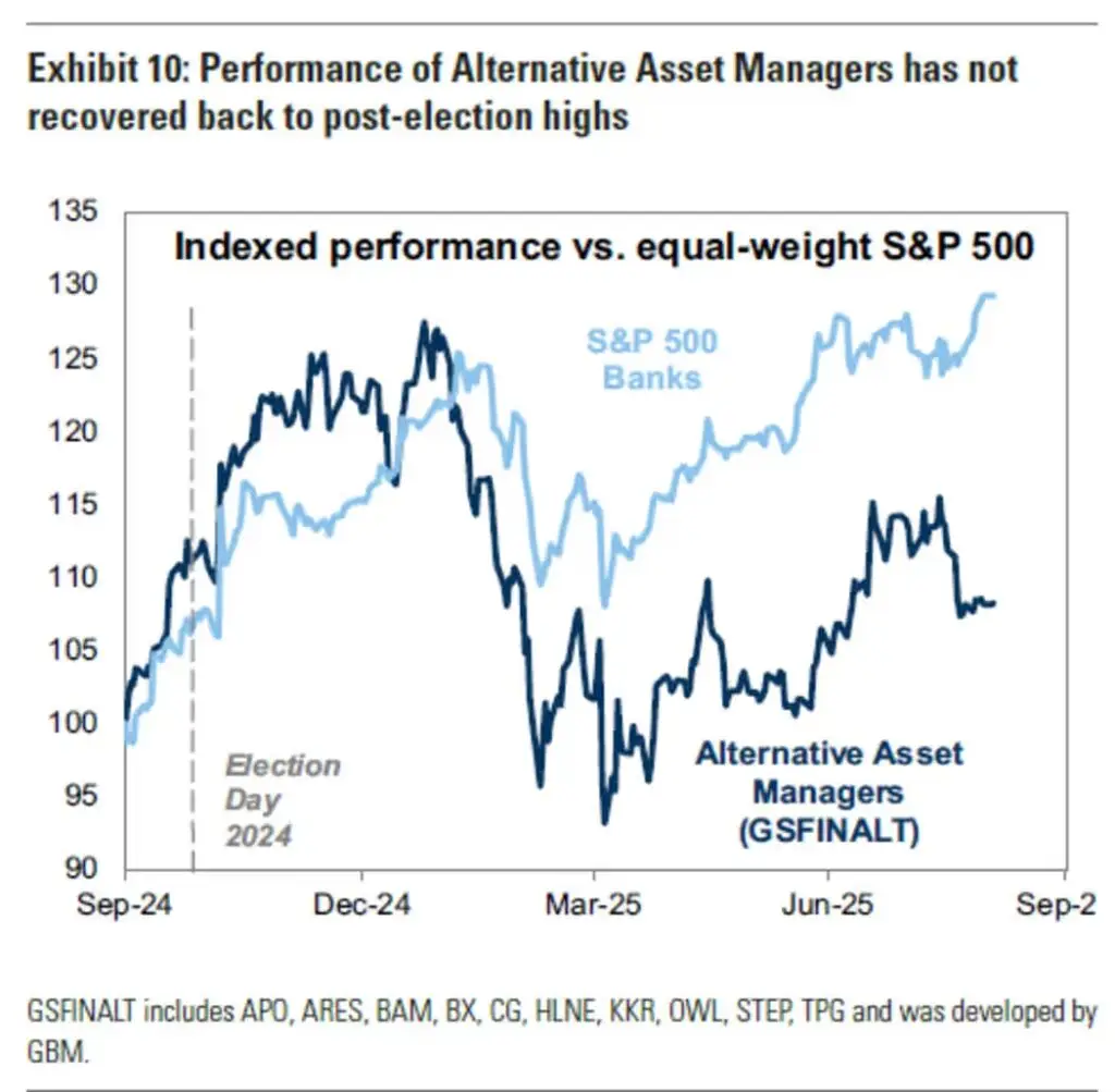 goldman sachs