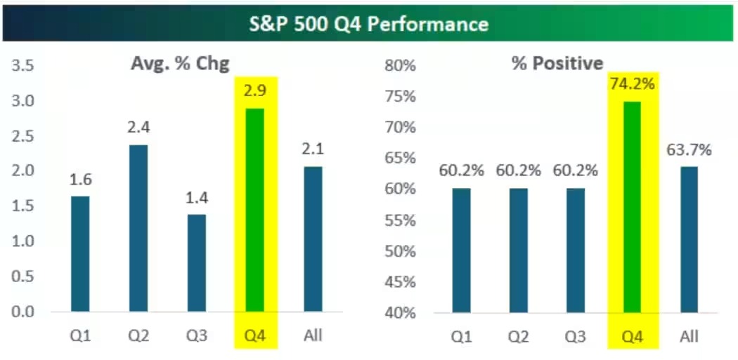 S&P 500