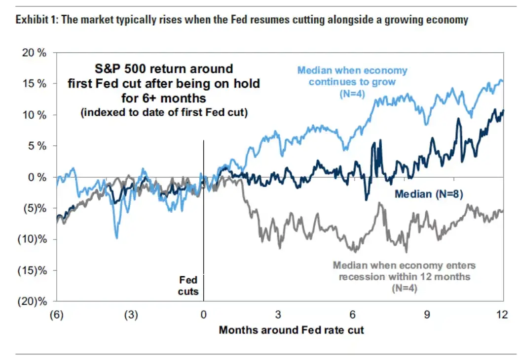 goldman sachs