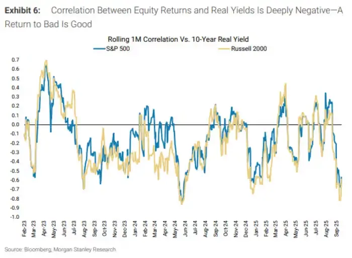 equities