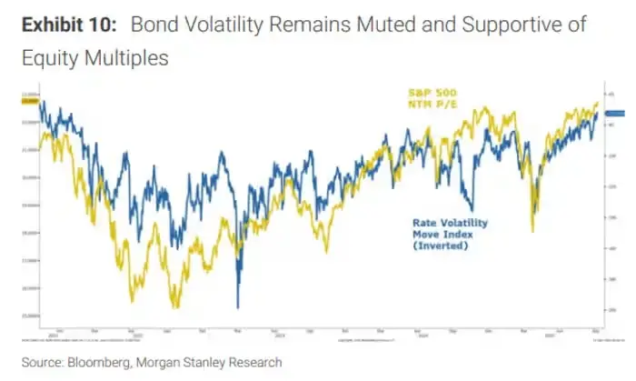 equities