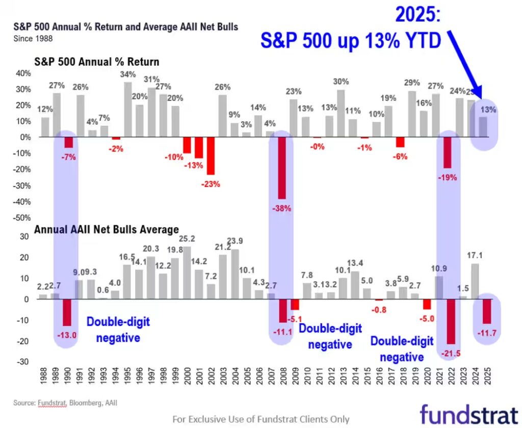 fund