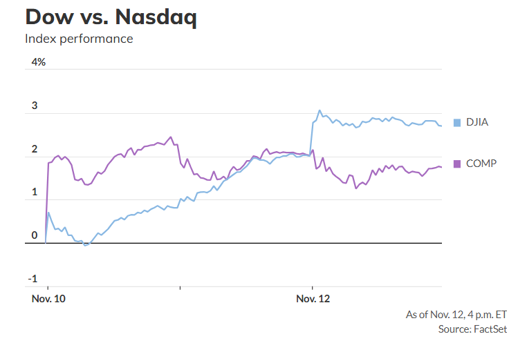 Investors Eye Value Stocks as AI Hype Fades • Day Trade To Win