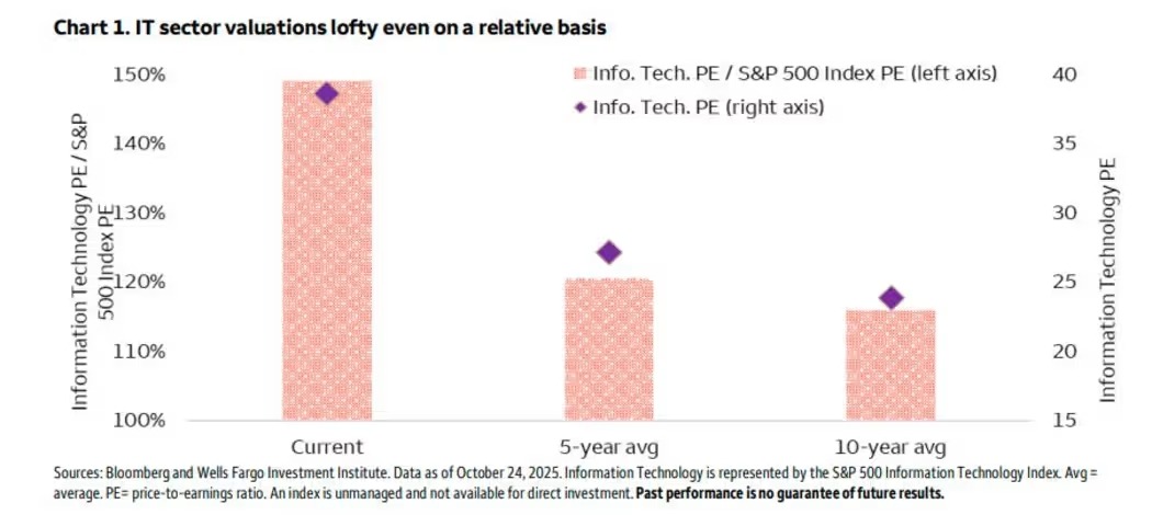 Wells Fargo Warns: AI Hype May Be Hitting Its Limit • Day Trade To Win Wells Fargo Warns: AI Hype May Be Hitting Its Limit • Day Trade To Win