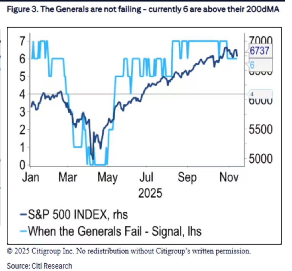 stocks