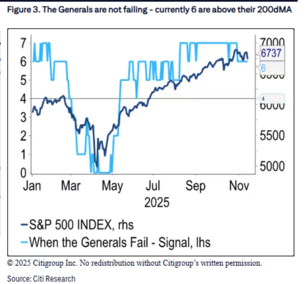 Stocks Slide as Breadth Weakens • Day Trade To Win