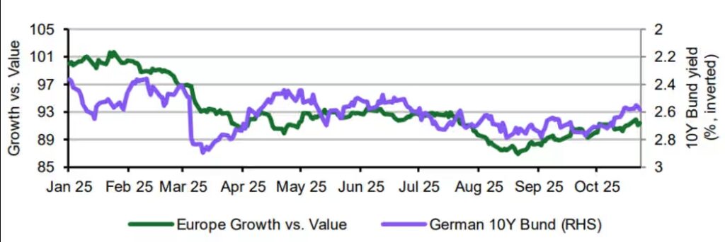 stocks