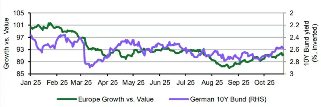 stocks