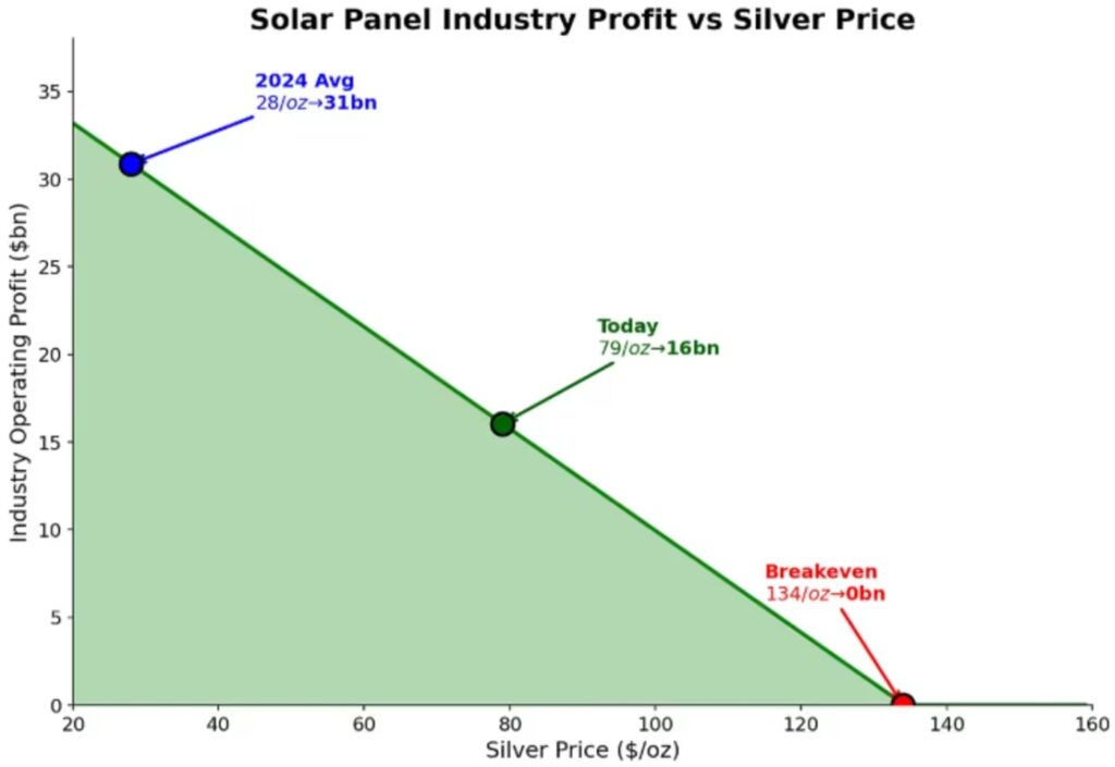 silver
