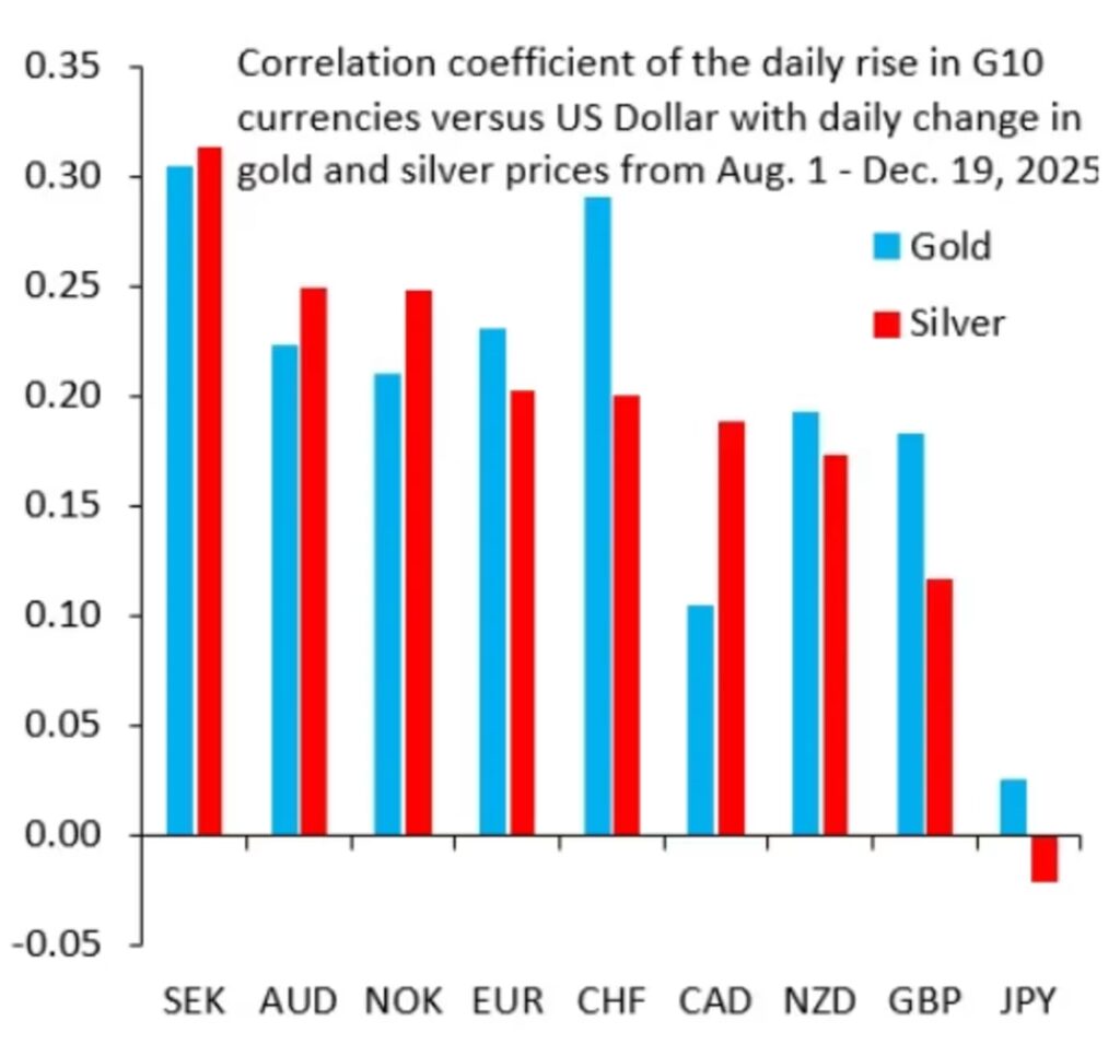 gold