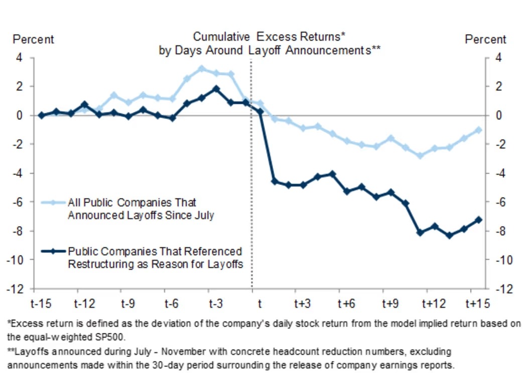 Goldman