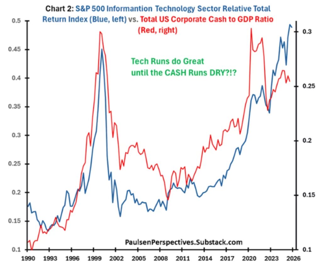 stocks