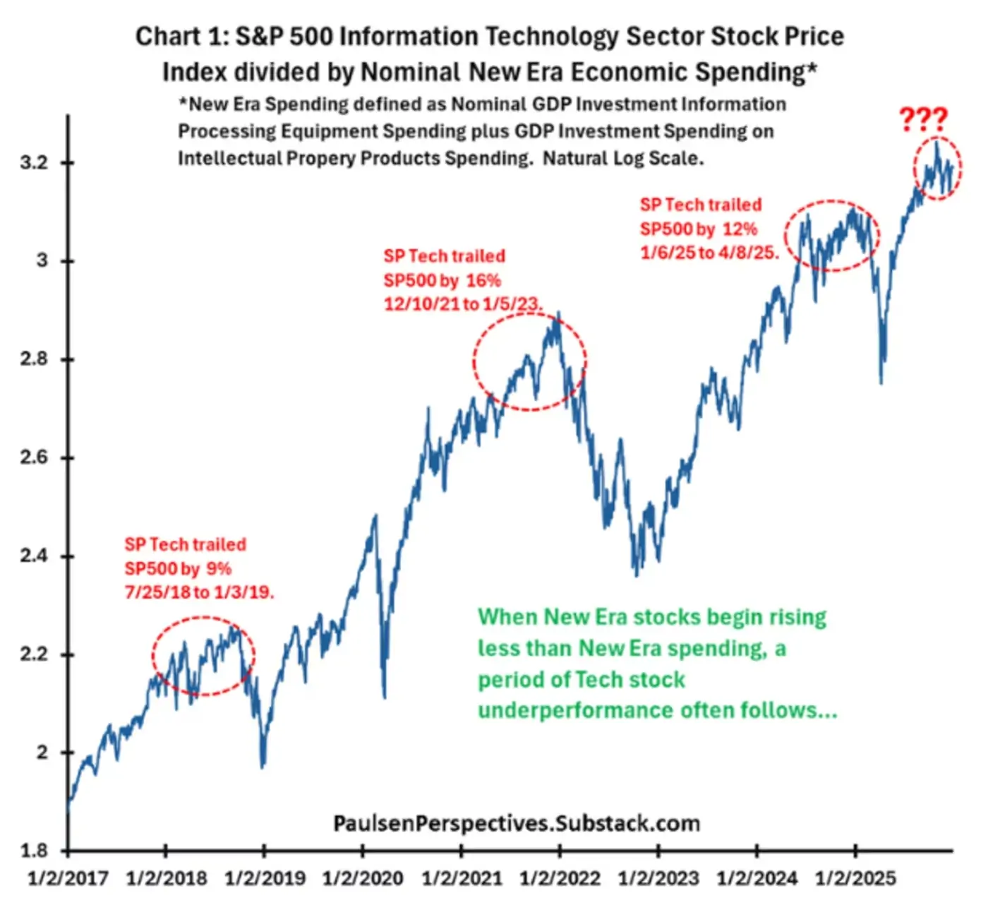 stocks