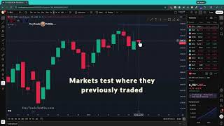 market