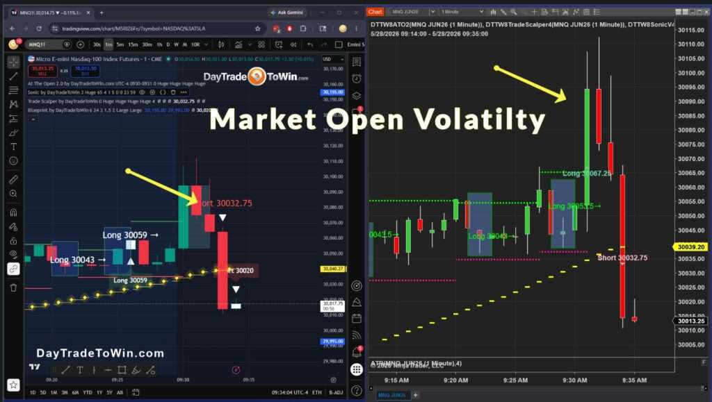 NASDAQ open fakeout trading