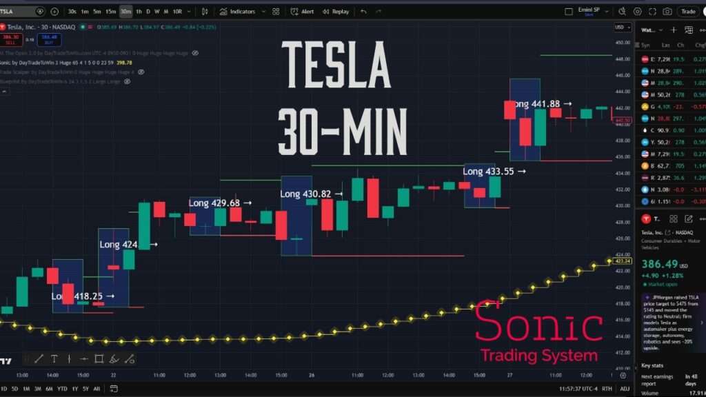 TESLA Stock TradingView