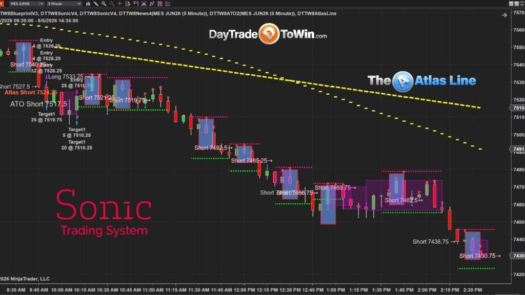day trade to win trading systems and indicators, including Atlas Line and Sonic System
