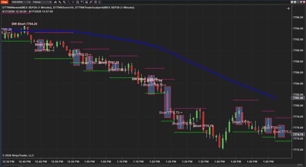 1-minute time chart showing DayTradeToWin trading signals and price action
