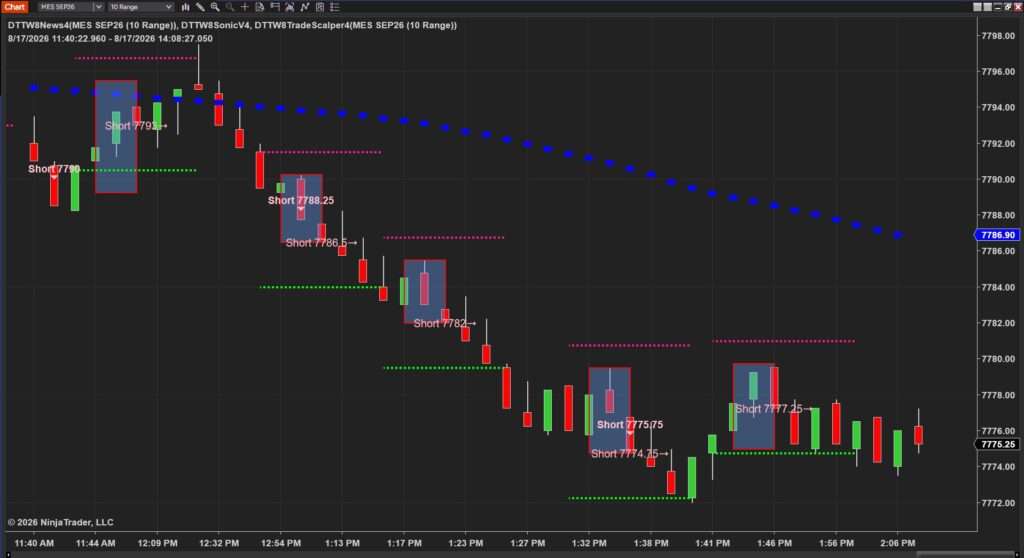 10-range chart showing DayTradeToWin trading signals and price movement