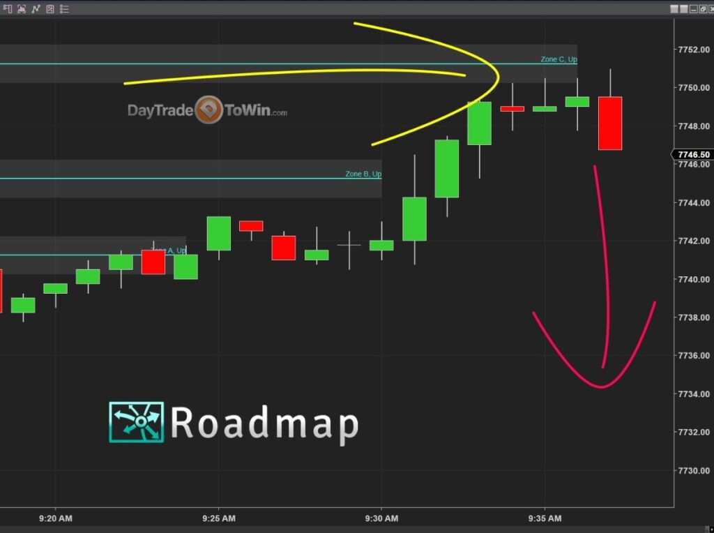 Roadmap trading chart showing E-mini S&P price reaching a resistance zone and reversing lower